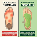 Chaussure Barefoot Pieds Nus - Confort & Flex