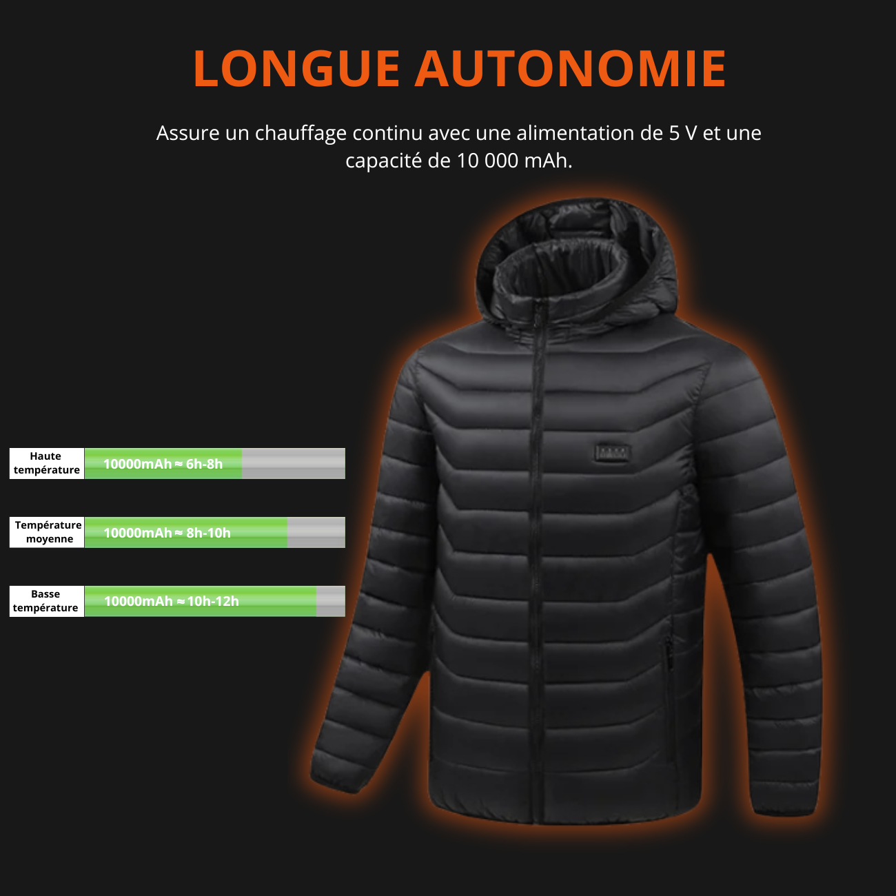Doudoune Chauffante | Hommes & Femmes
