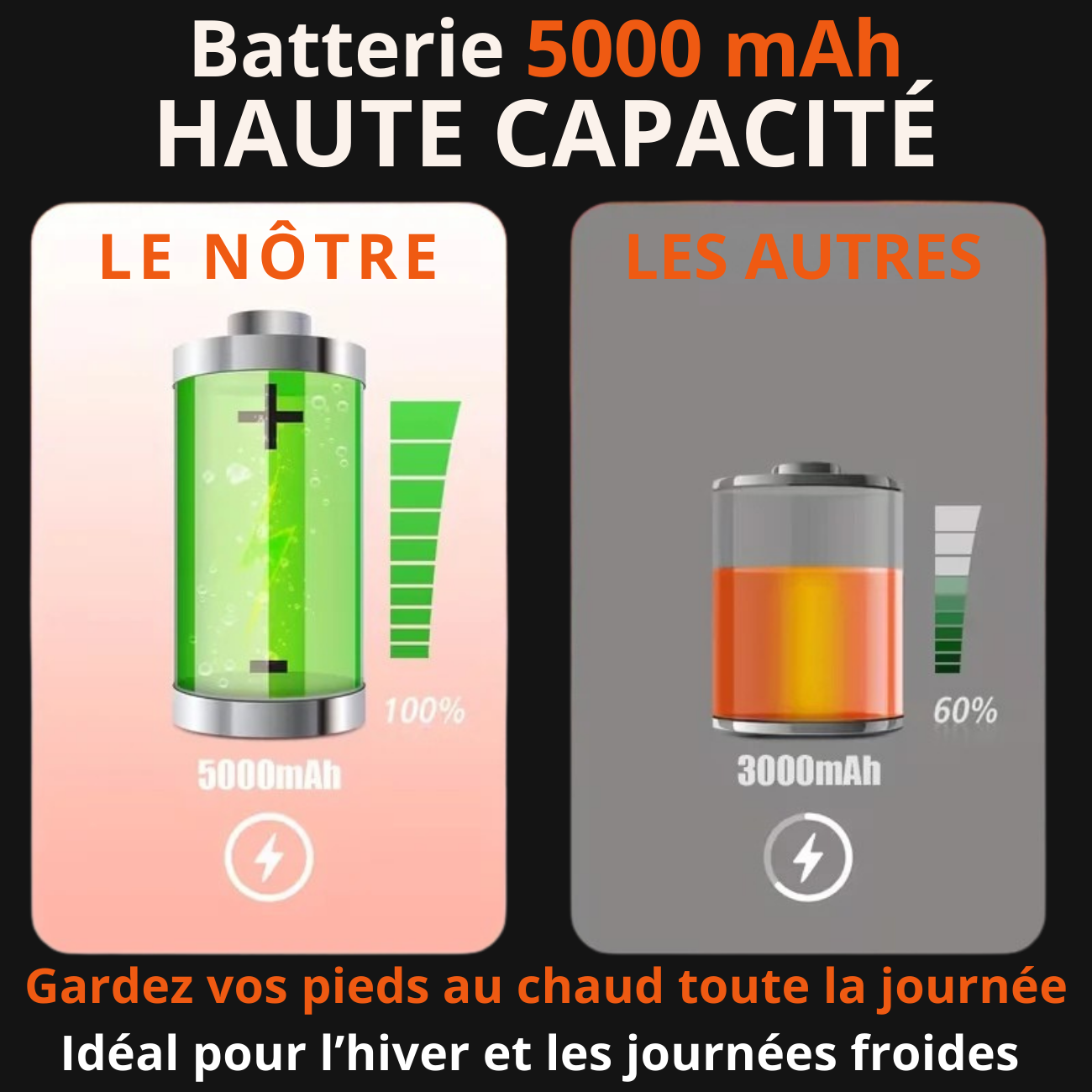 Chaussettes Thermiques Rechargeables