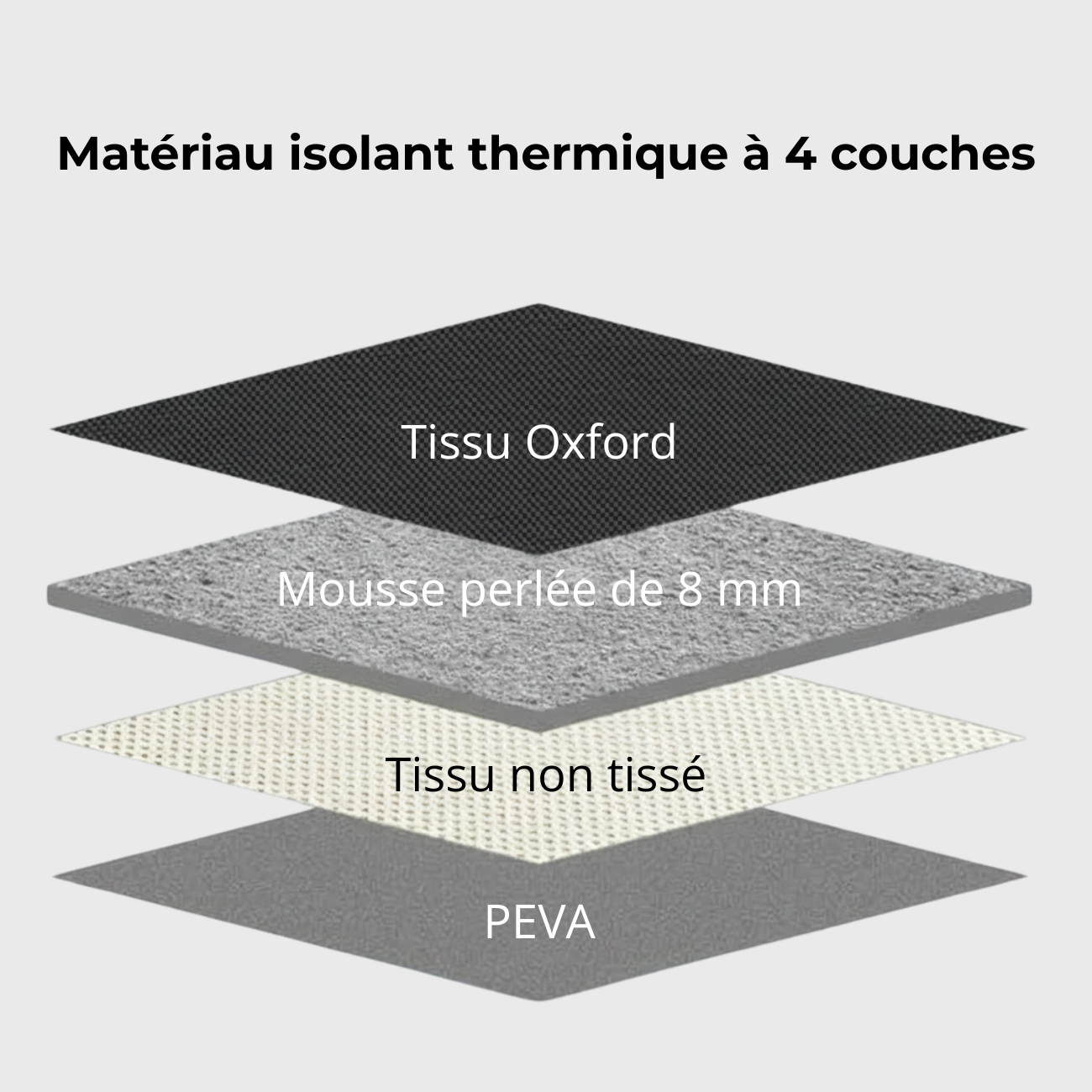 Sac à Dos Isotherme