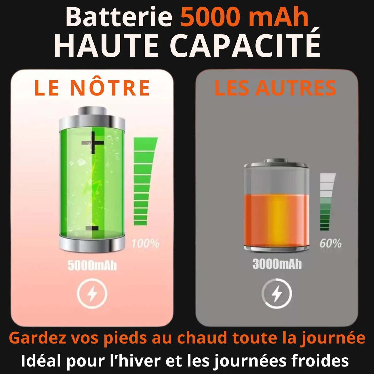 Chaussettes Thermiques Rechargeables