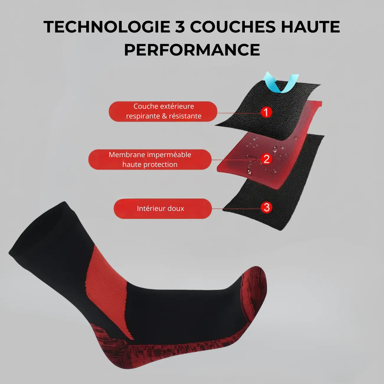 Chaussettes Étanches Randonnée