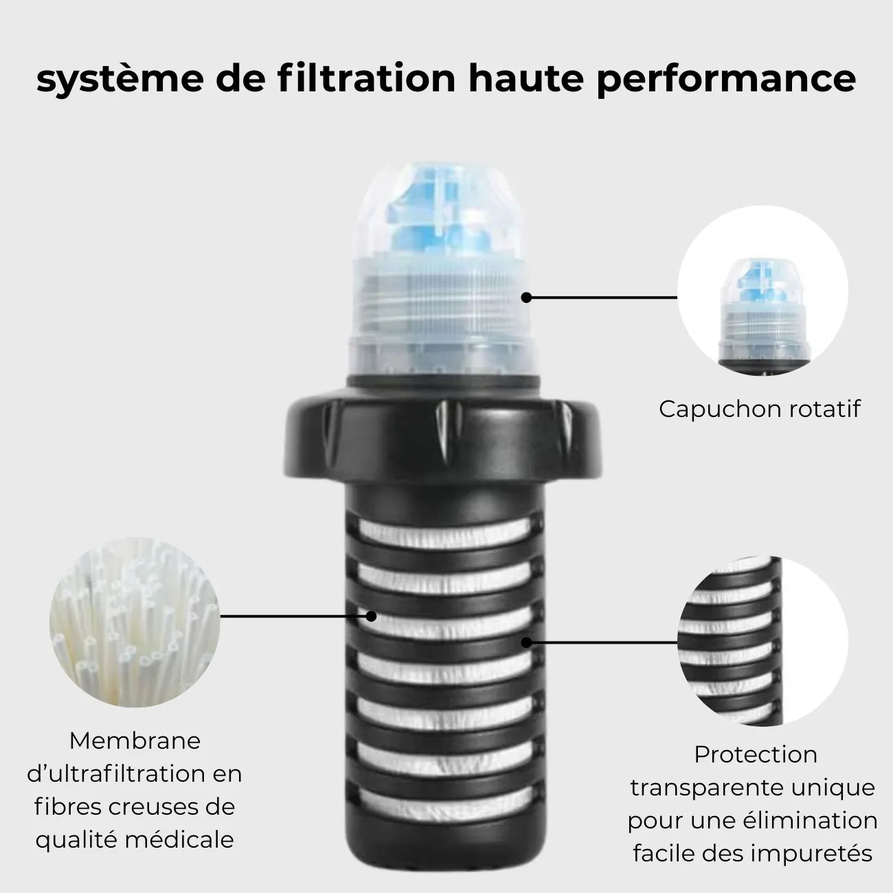 Gourde Filtrante Randonnée