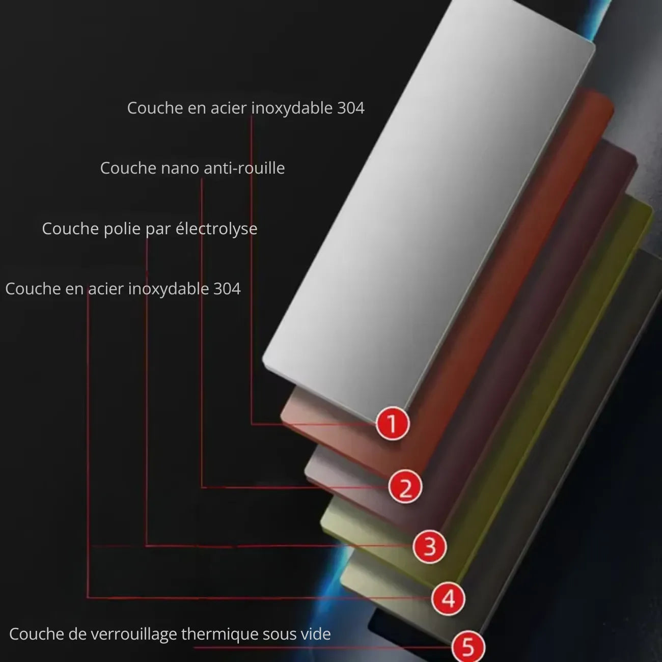 Gourde de Randonnée Grande Capacité