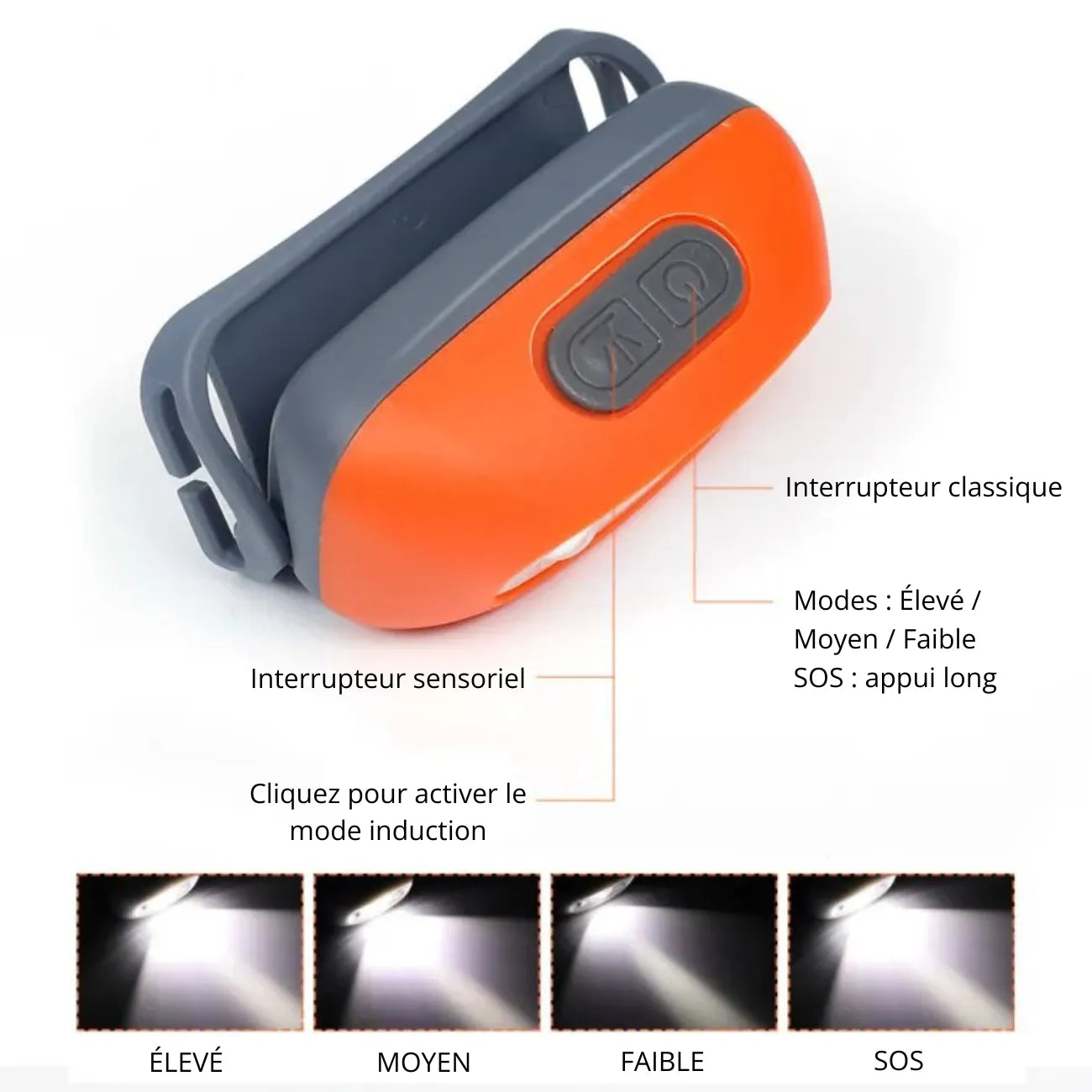 Lampe Frontale Puissante