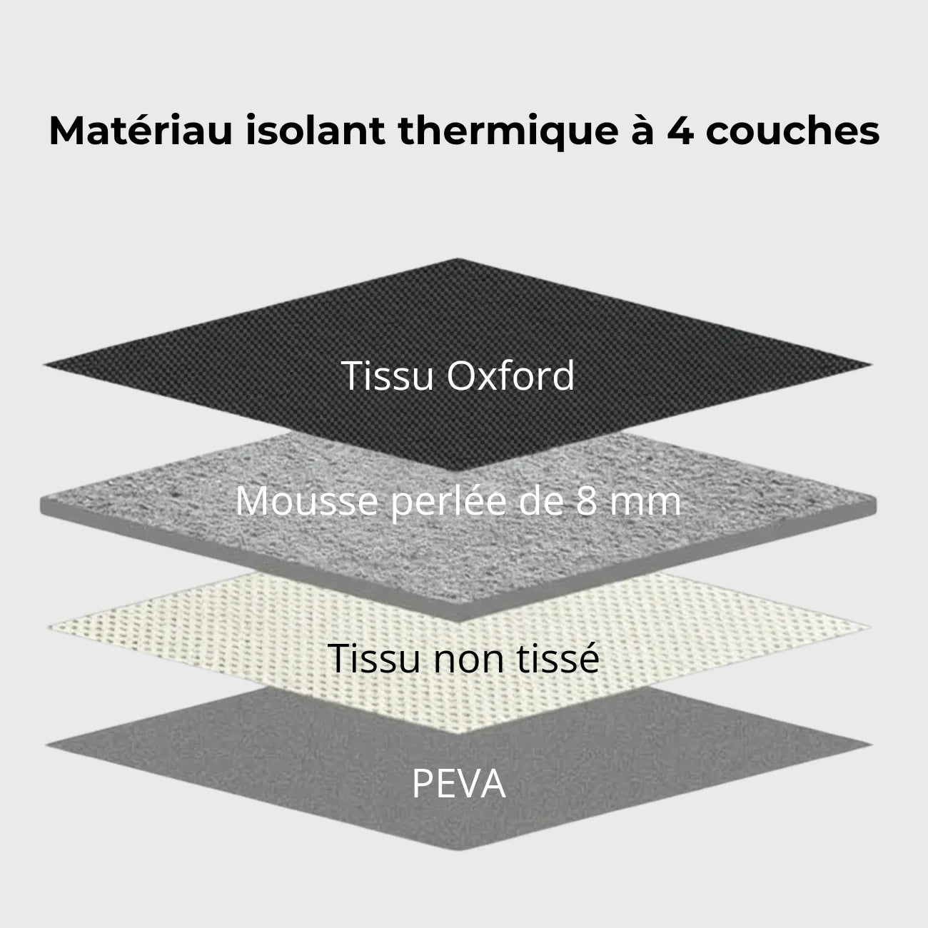 Sac à Dos Isotherme